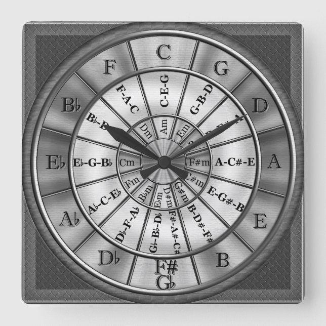 Circle Of Fifths Musicians Wall Clock (Front)