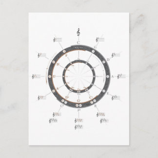 Circle of Fifths Postcard