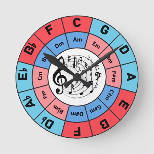 Circle of Fifths Round Clock (Front)