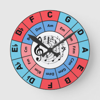 Circle of Fifths Round Clock