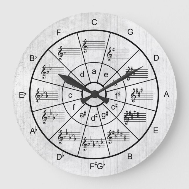 Circle of fifths white colour musicians large clock (Front)