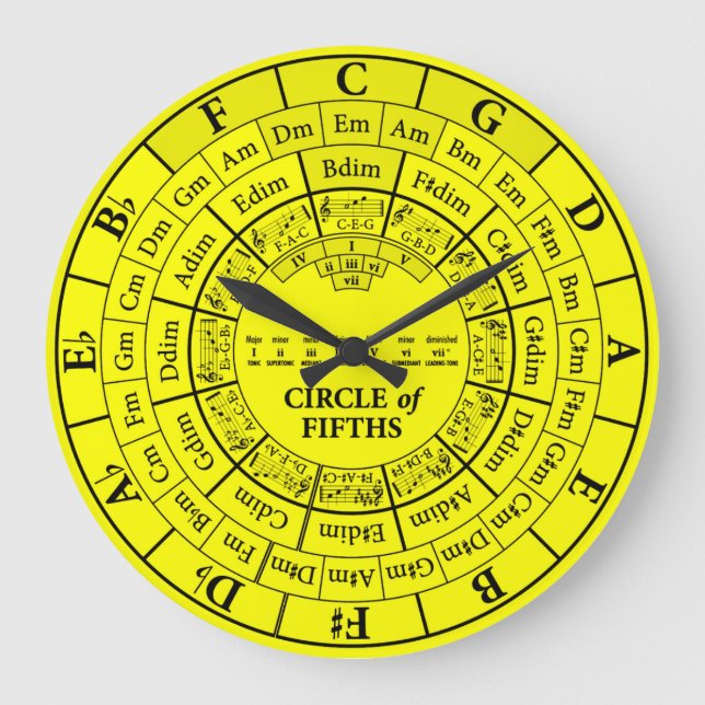 Circle of Fifths Yellow Round Large Wall Clock (Front)