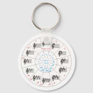 Circle of Keys Keychain
