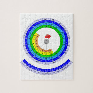 Circular Periodic table of elements Jigsaw Puzzle