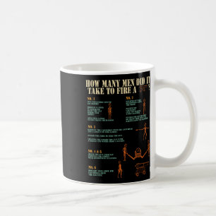 Civil War Reenactment American History Reenactor  Coffee Mug