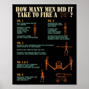 Civil War Reenactment American History Reenactor  Poster