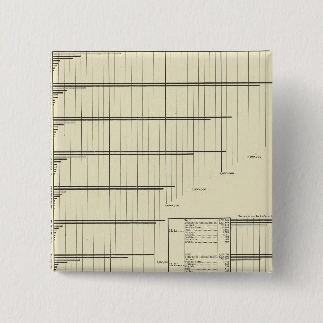 Classes by states in 1880 2 inch square button (Front)
