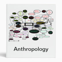 Classeur Carte du concept d'anthropologie