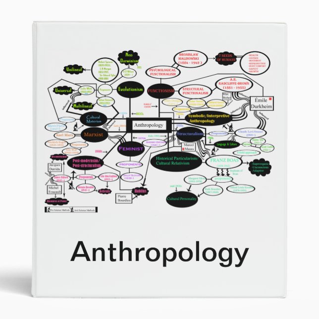 Classeur Carte du concept d'anthropologie (Devant)