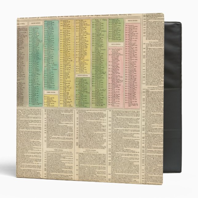 Classeur Chronologie de l'Église catholique (Devant/Intérieur)