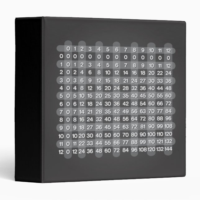 Classeur de table de multiplication noire (Devant/Côté)