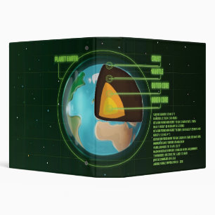 Classeur Diagramme des plaques tectoniques du noyau terrest