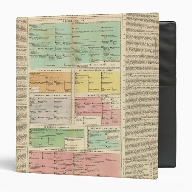 Classeur Événements de l'Empire romain de Timeline (Devant/Intérieur)
