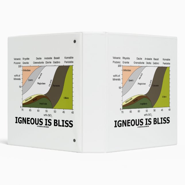 Classeur Igneous est Bliss Silica Content Geology Humour (Arrière-plan)