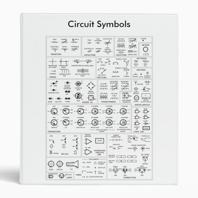 Classeur La loi d'ohm, code couleurs de résistance, (Devant)