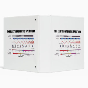 Classeur Les ondes de physique du spectre électromagnétique