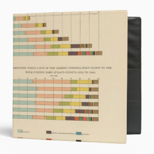 Classeur Né à l'étranger de 1850 à 1900