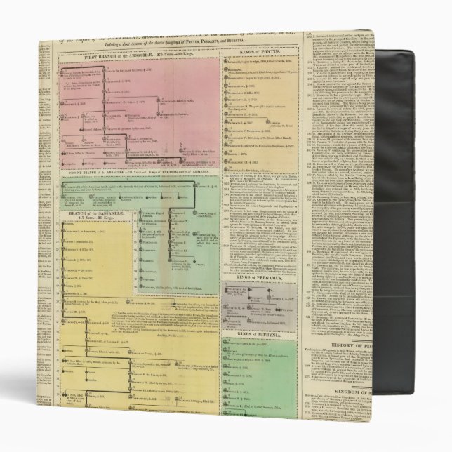 Classeur Parthiniens du scénario (Devant/Intérieur)