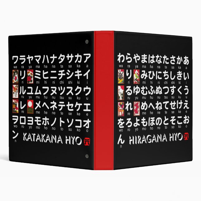 Classeur Table japonaise Hiragana & Katakana (Hanafuda) (Arrière-plan)