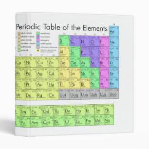 Classeur Tableau périodique des éléments