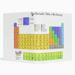 Classeur Tableau scientifique périodique des éléments