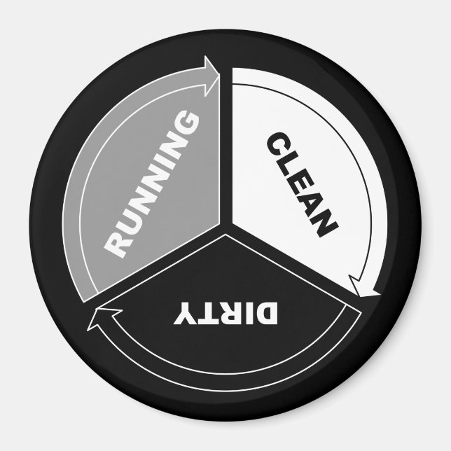 Clean-Dirty-Running dishwasher magnet (on black) (Front)