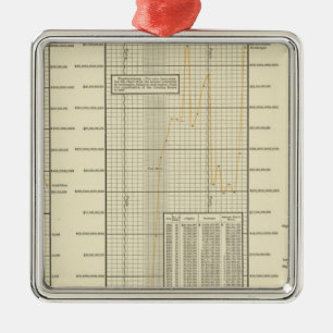 Clearing House transactions Metal Ornament