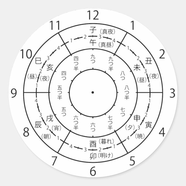Clock face classic round sticker (Front)