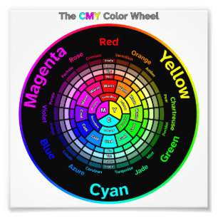 CMY Color Wheel with Title Photo Print