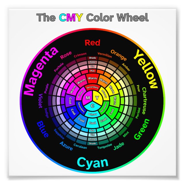 CMY Colour Wheel with Title Photo Print (Front)