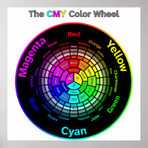 CMY Colour Wheel with Title