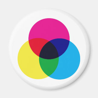 CMYK Colour Model Magnet