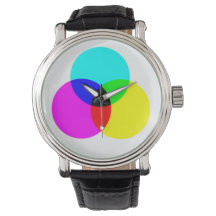 CMYK Colour