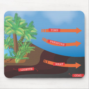 Coal Diagram Mouse Pad