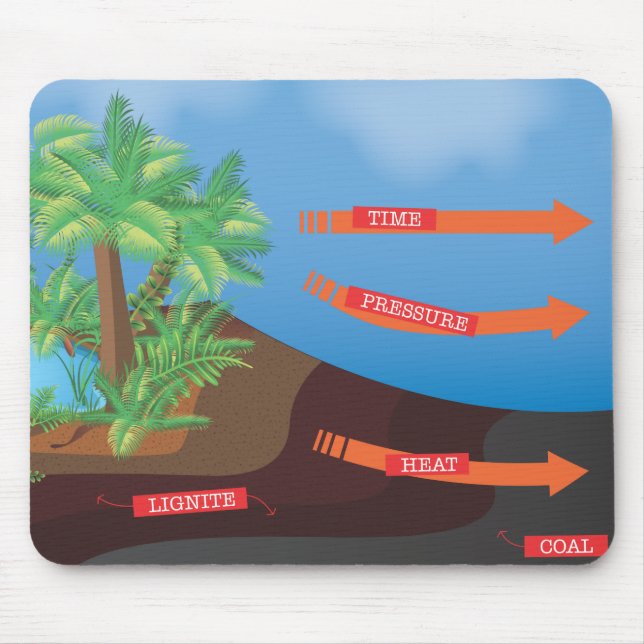 Coal Diagram Mouse Pad (Front)