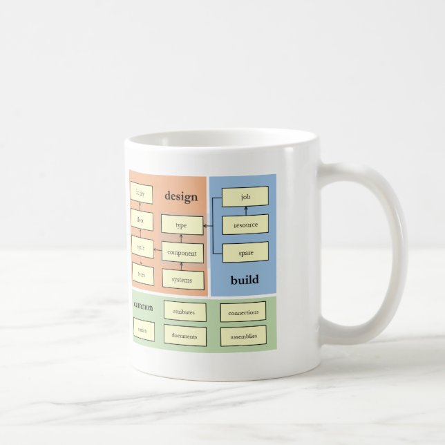 COBie 4 Coffee Coffee Mug (Right)