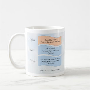 COBie Coffee Mug