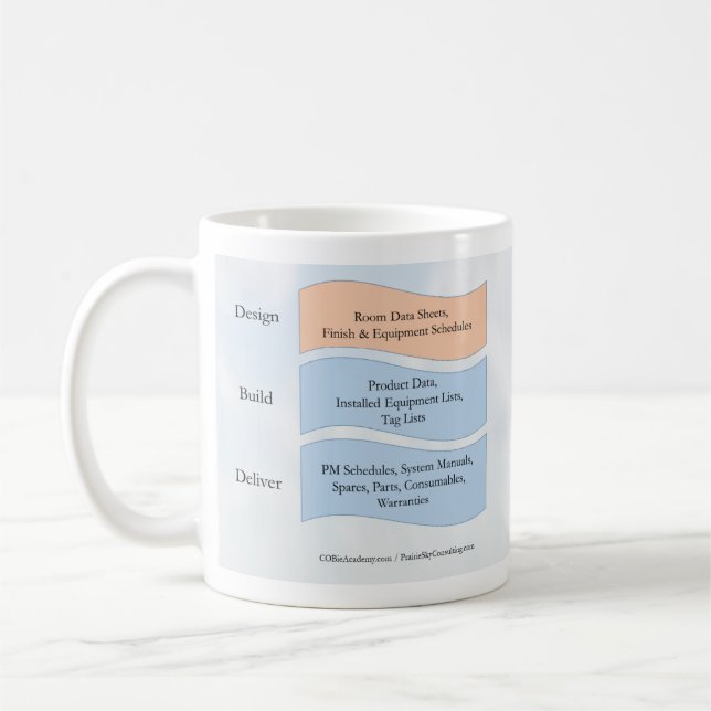 COBie Coffee Mug (Left)