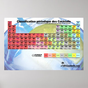 Cocktail Classification Table Poster