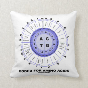 Coded For Amino Acids (Amino Acid Wheel) Throw Pillow