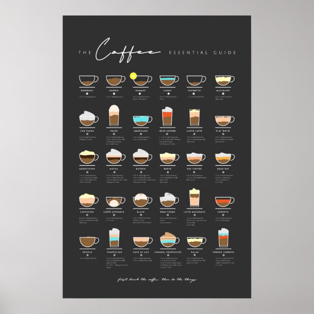 Coffee Essential Guide Poster (Front)