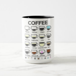 Coffee Guide Mug