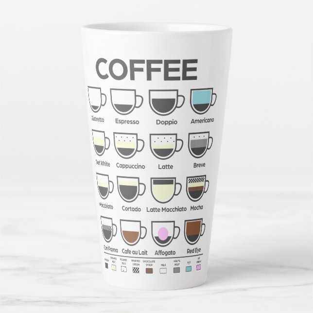 Coffee Guide Mug (Front)
