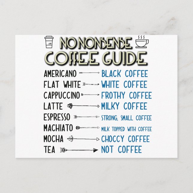 Coffee Guide Postcard (Front)