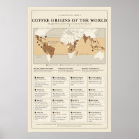 Coffee Origins Poster