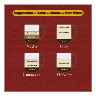 Coffee Poster - Cappuccino vs Latte vs Mocha