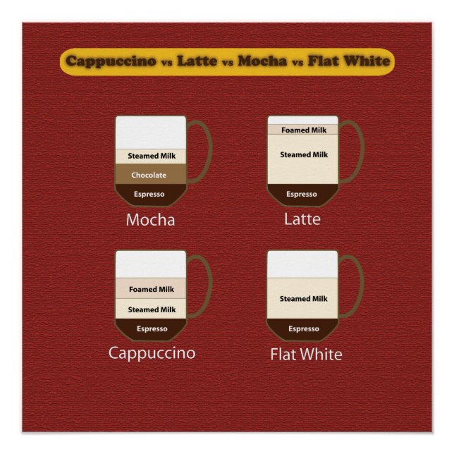 Coffee Poster - Cappuccino vs Latte vs Mocha (Front)