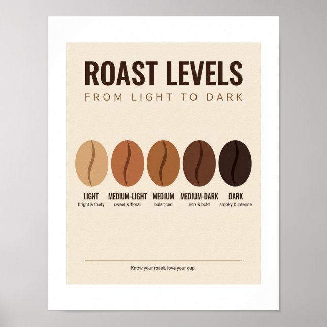 Coffee Roast Levels Poster  (Front)