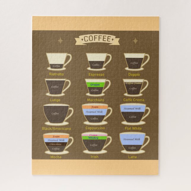 Coffee Types Jigsaw Puzzle (Vertical)