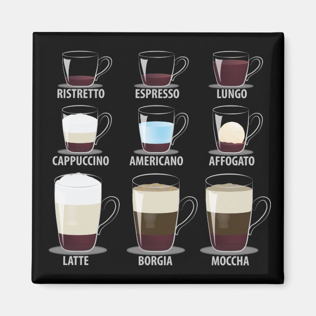 Coffee Types Magnet (Front)